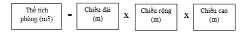 Thiết kế cải tạo nhà ở