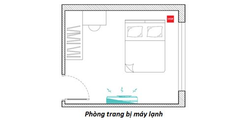 Thiết kế cải tạo nhà ở