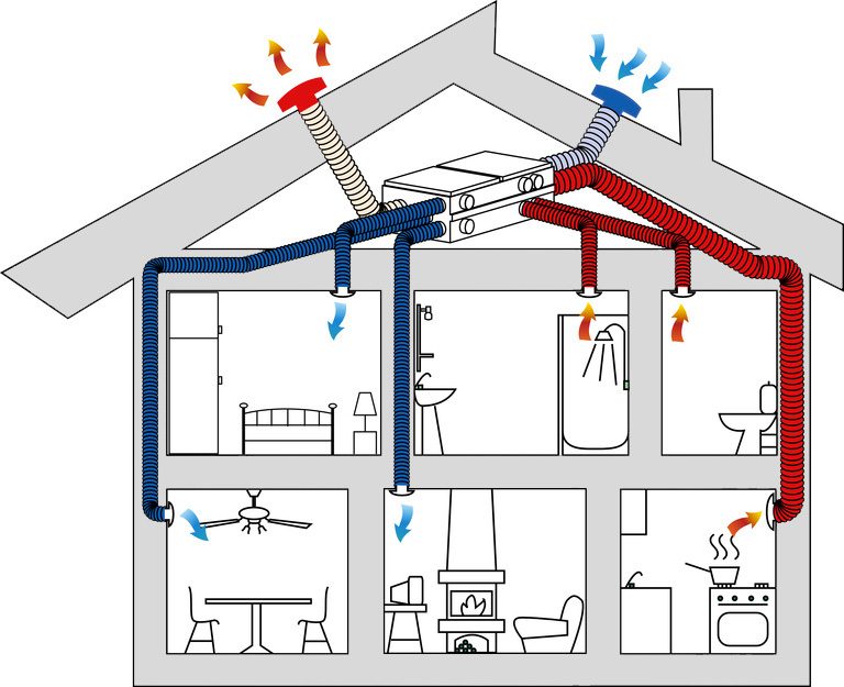 thiết kế nhà thoáng đẹp sài gòn